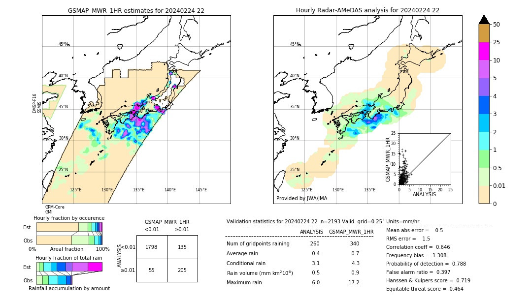 GSMaP MWR validation image. 2024/02/24 22