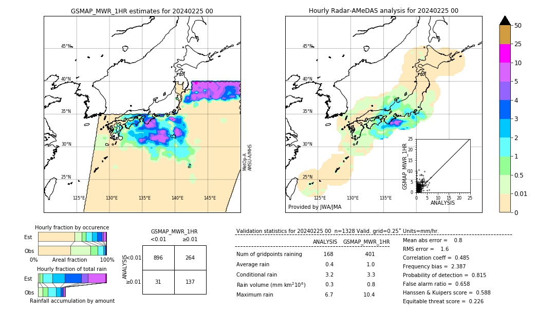 GSMaP MWR validation image. 2024/02/25 00