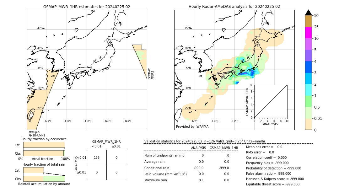 GSMaP MWR validation image. 2024/02/25 02