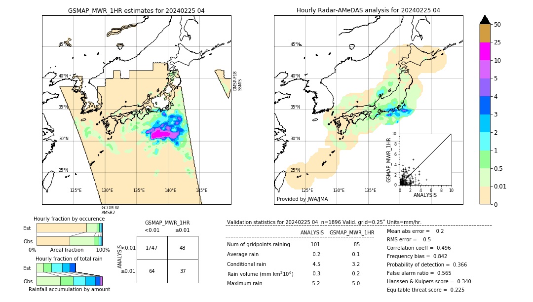 GSMaP MWR validation image. 2024/02/25 04