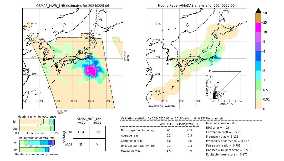 GSMaP MWR validation image. 2024/02/25 06