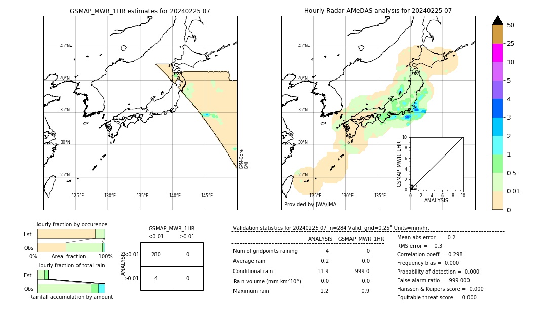 GSMaP MWR validation image. 2024/02/25 07