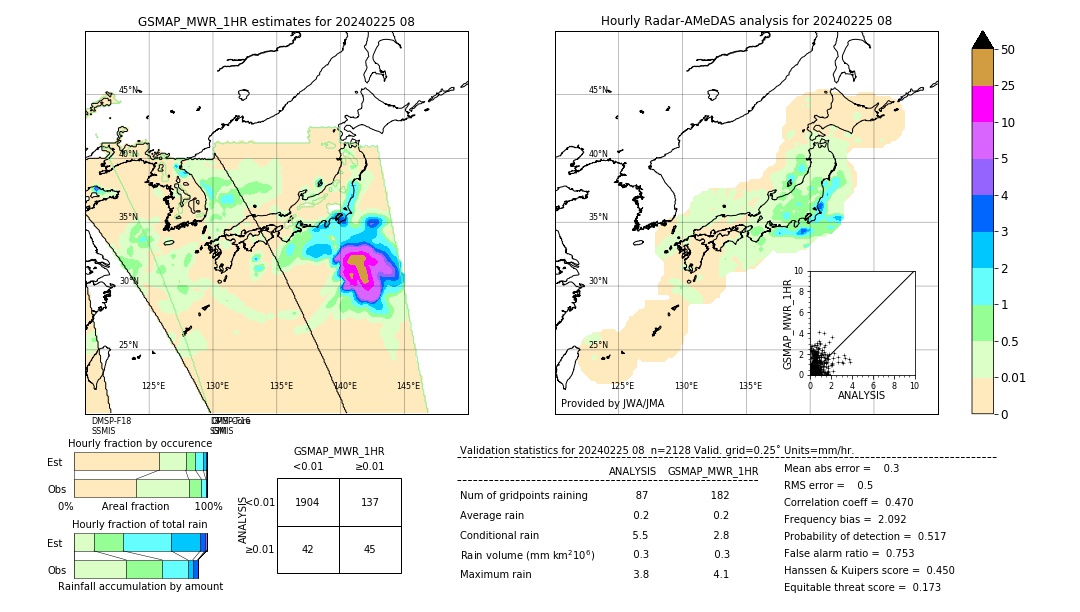 GSMaP MWR validation image. 2024/02/25 08