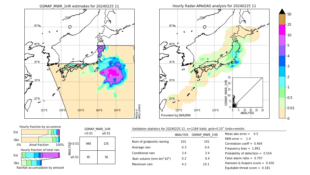 GSMaP MWR validation image. 2024/02/25 11