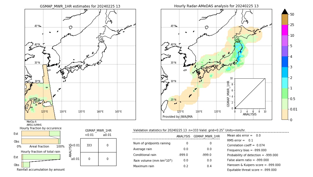 GSMaP MWR validation image. 2024/02/25 13