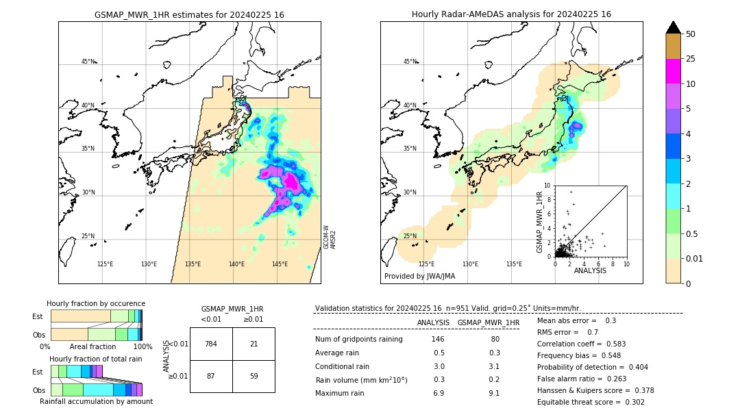 GSMaP MWR validation image. 2024/02/25 16