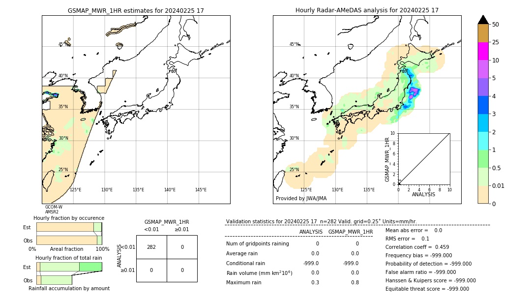 GSMaP MWR validation image. 2024/02/25 17