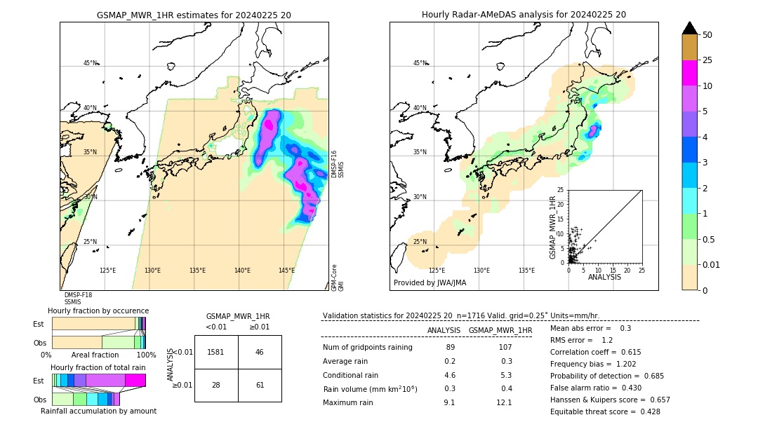 GSMaP MWR validation image. 2024/02/25 20