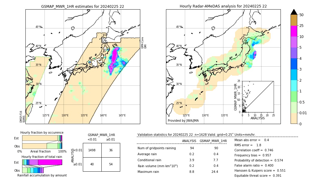 GSMaP MWR validation image. 2024/02/25 22