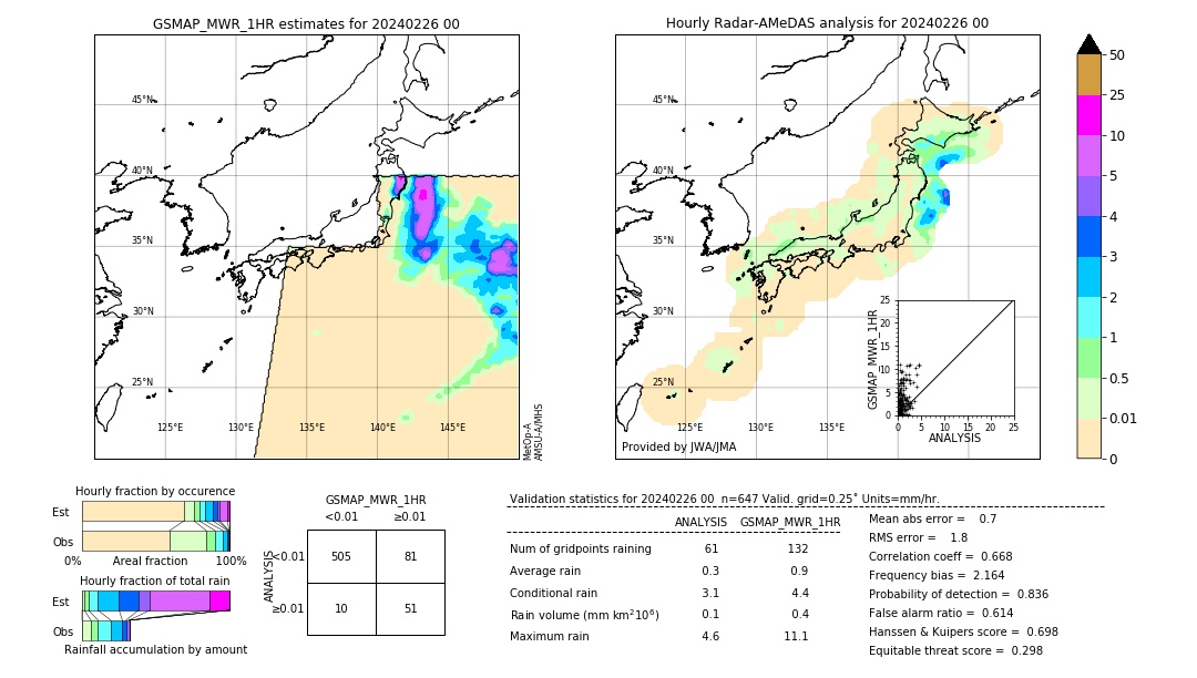 GSMaP MWR validation image. 2024/02/26 00