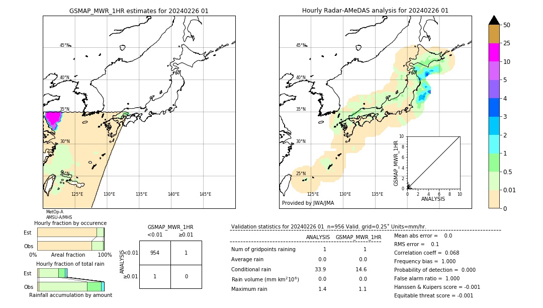 GSMaP MWR validation image. 2024/02/26 01