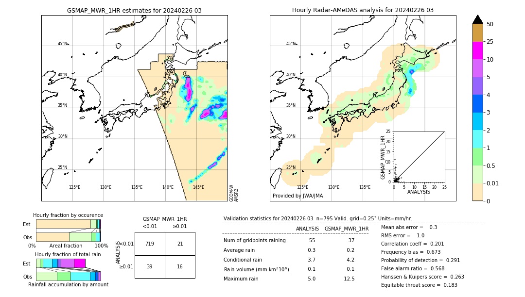 GSMaP MWR validation image. 2024/02/26 03