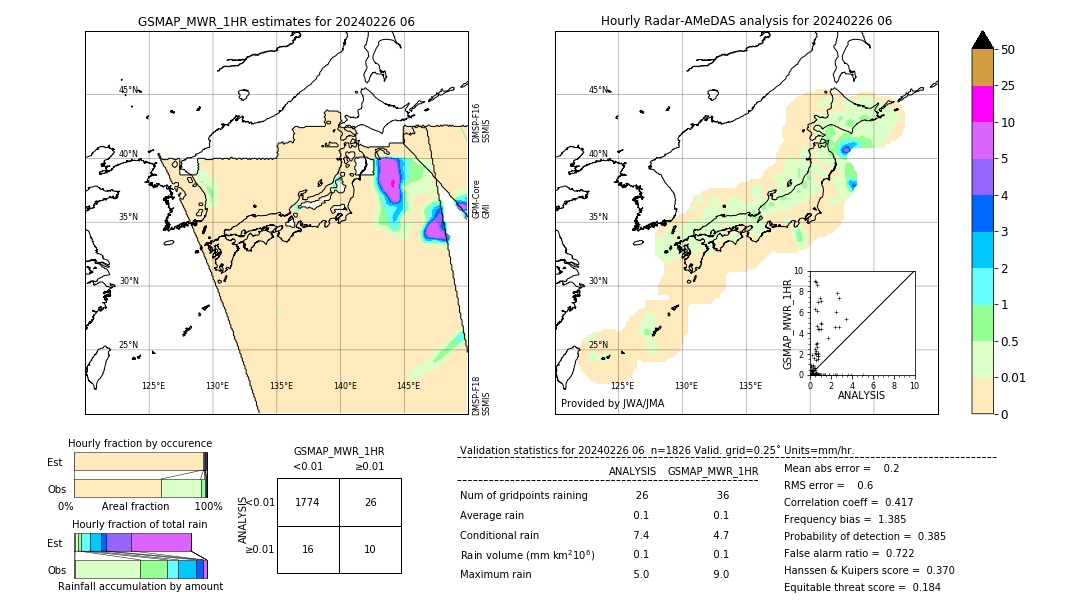 GSMaP MWR validation image. 2024/02/26 06