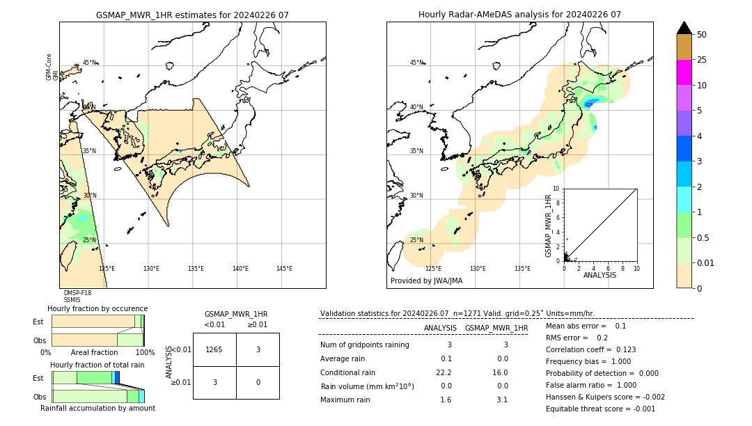 GSMaP MWR validation image. 2024/02/26 07