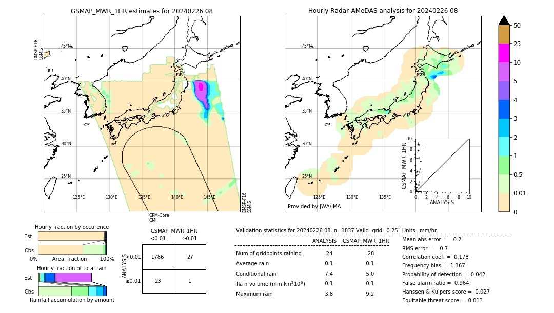 GSMaP MWR validation image. 2024/02/26 08