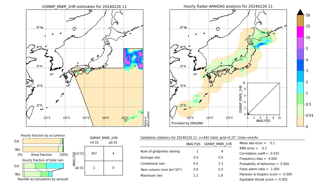 GSMaP MWR validation image. 2024/02/26 11