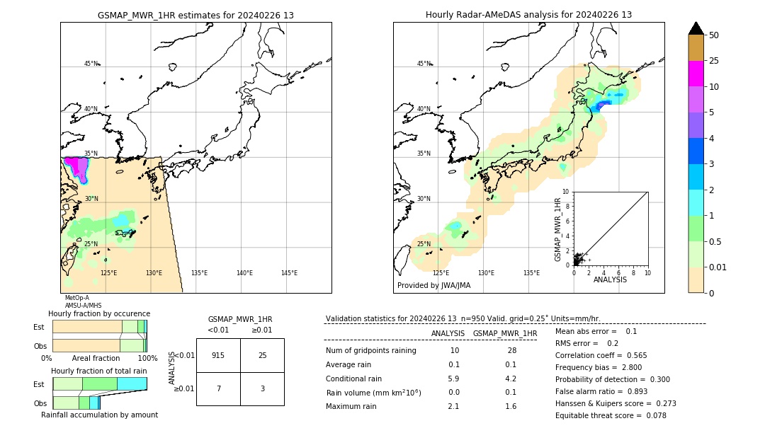 GSMaP MWR validation image. 2024/02/26 13