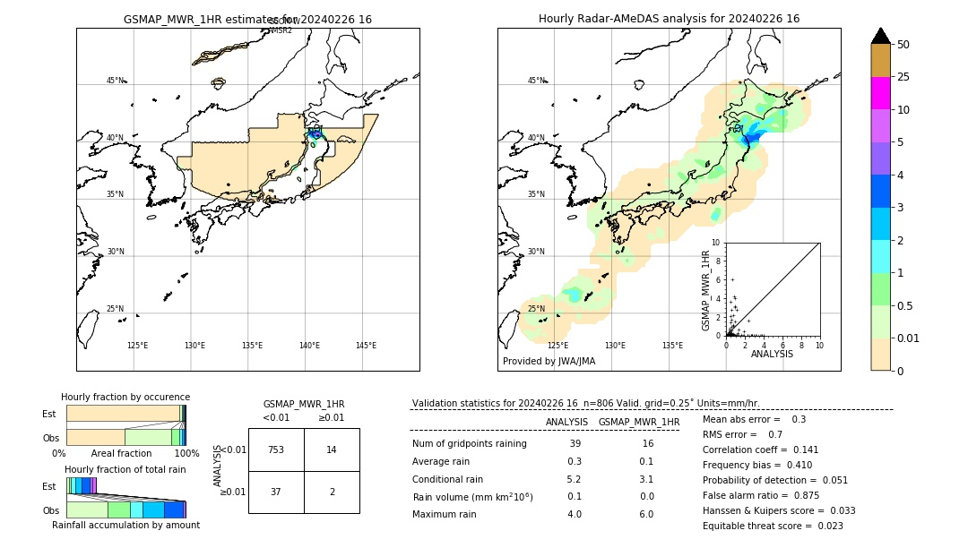 GSMaP MWR validation image. 2024/02/26 16