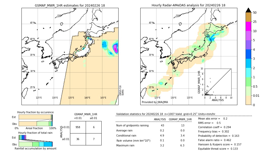 GSMaP MWR validation image. 2024/02/26 18