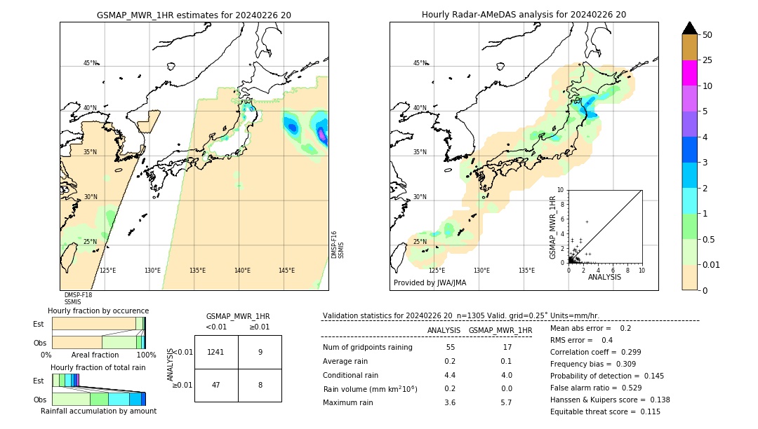 GSMaP MWR validation image. 2024/02/26 20