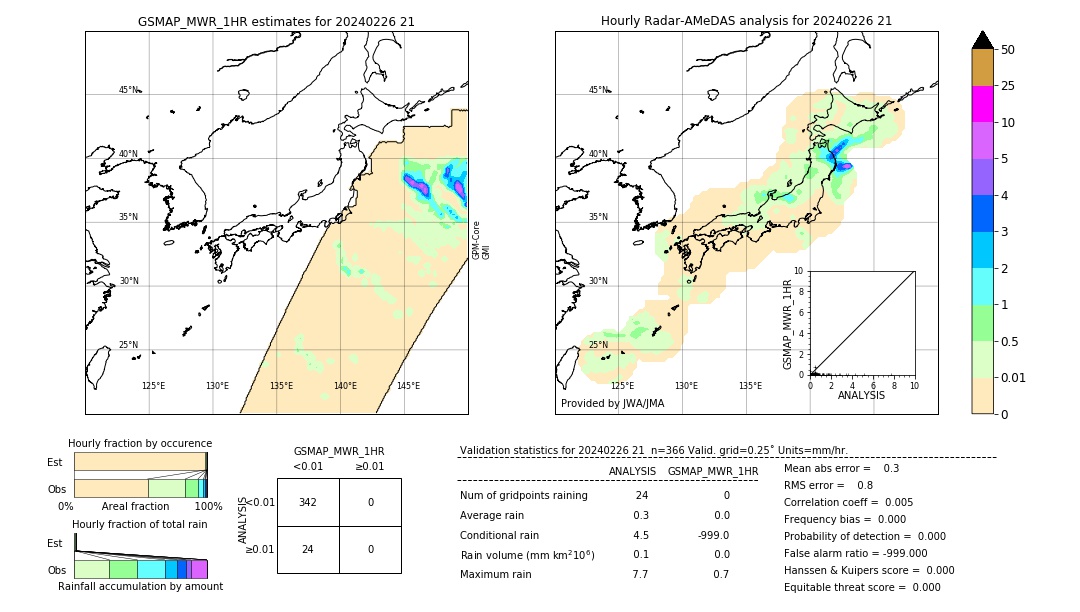 GSMaP MWR validation image. 2024/02/26 21