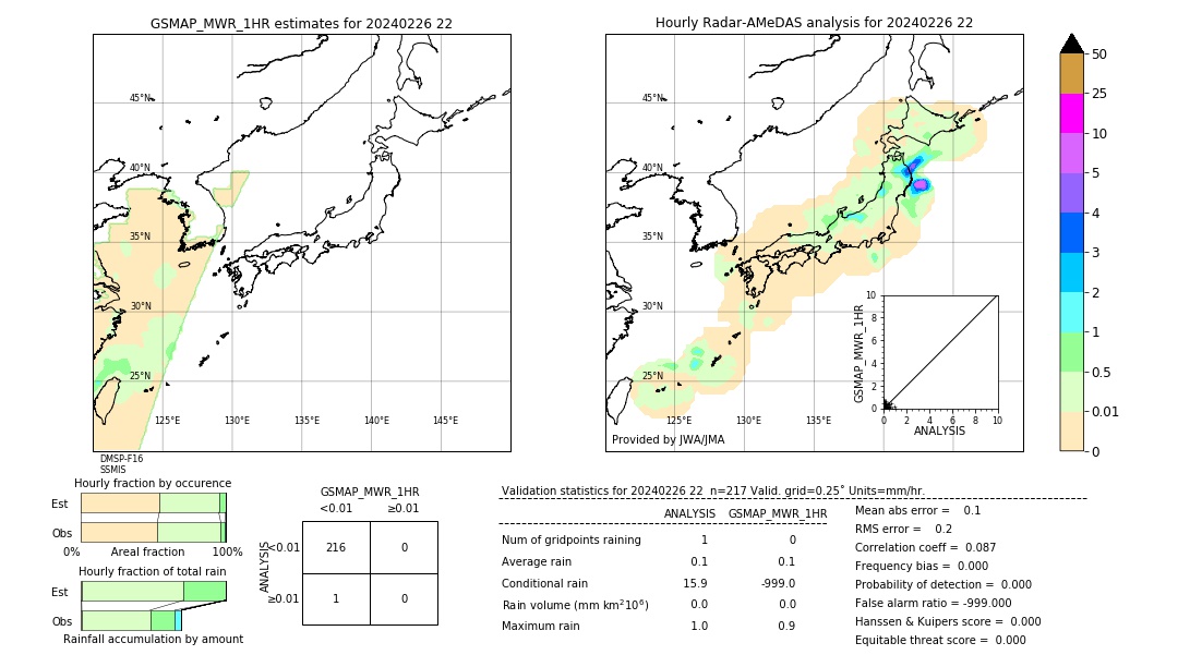 GSMaP MWR validation image. 2024/02/26 22