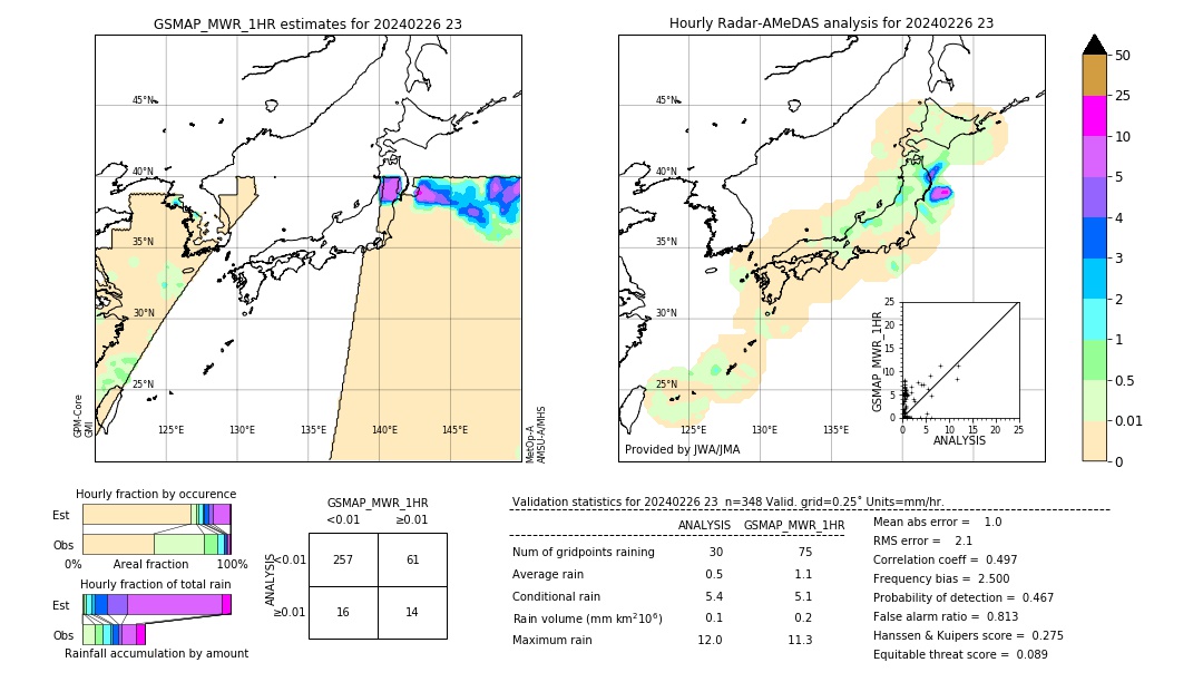 GSMaP MWR validation image. 2024/02/26 23