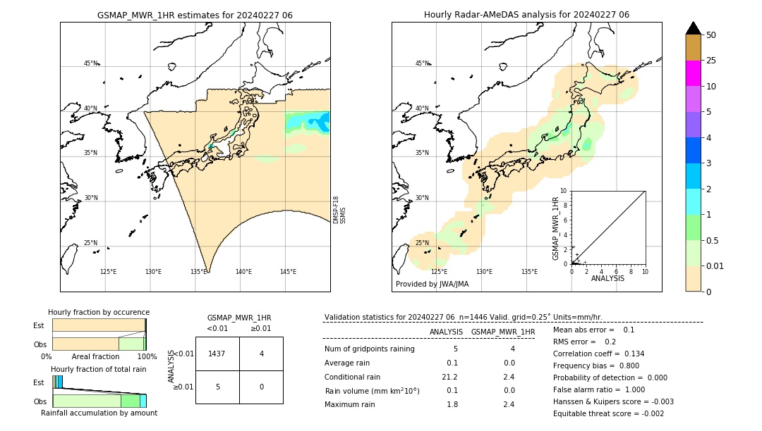 GSMaP MWR validation image. 2024/02/27 06