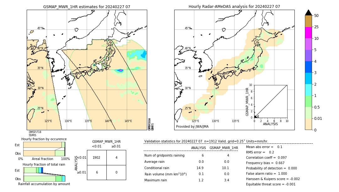 GSMaP MWR validation image. 2024/02/27 07