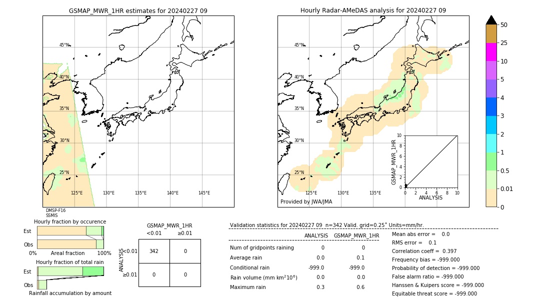 GSMaP MWR validation image. 2024/02/27 09