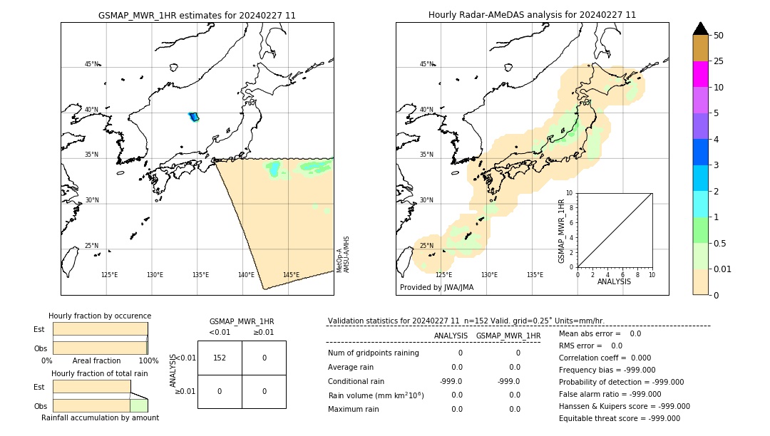 GSMaP MWR validation image. 2024/02/27 11