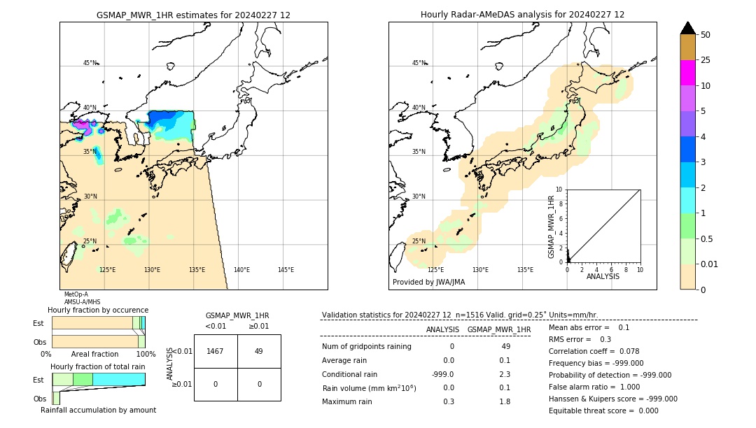 GSMaP MWR validation image. 2024/02/27 12