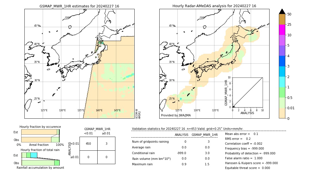 GSMaP MWR validation image. 2024/02/27 16