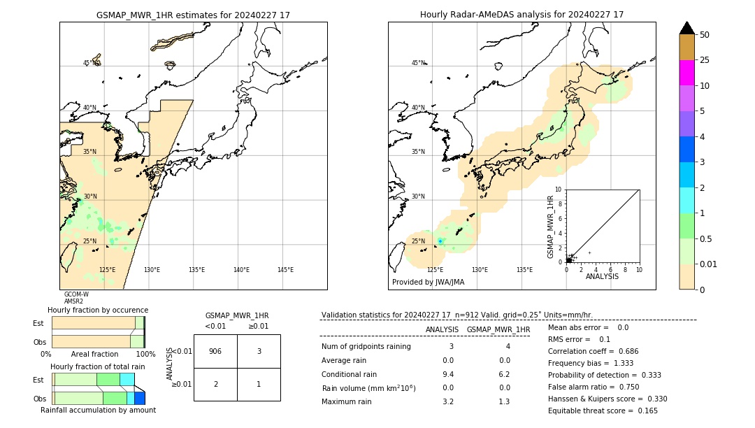 GSMaP MWR validation image. 2024/02/27 17