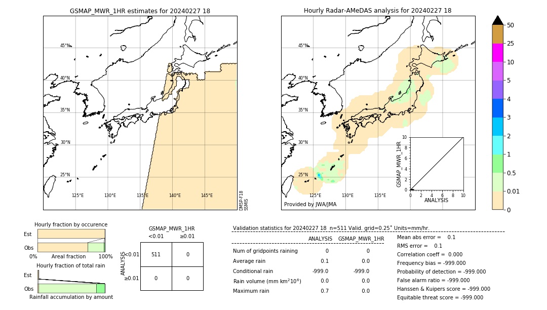 GSMaP MWR validation image. 2024/02/27 18