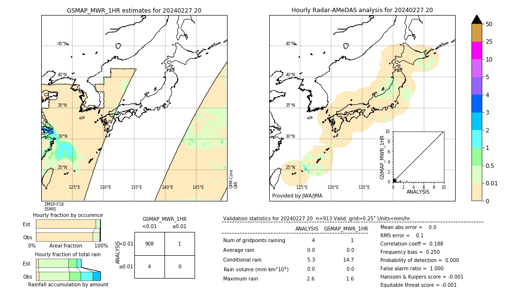 GSMaP MWR validation image. 2024/02/27 20