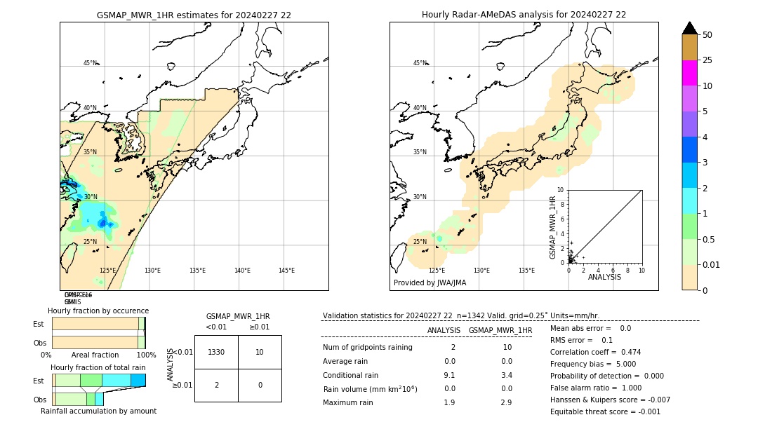 GSMaP MWR validation image. 2024/02/27 22