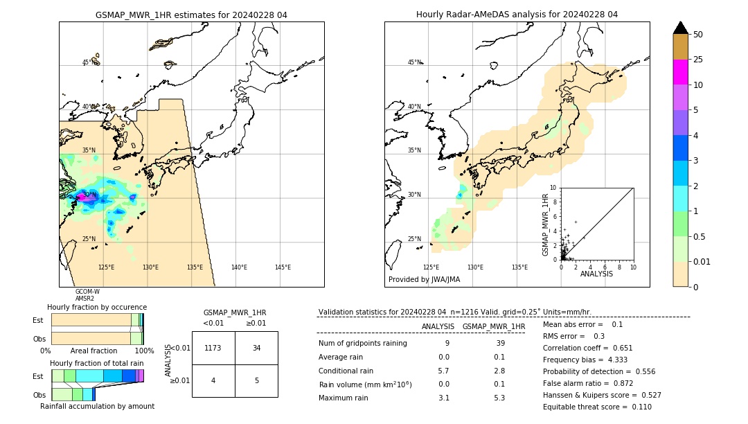 GSMaP MWR validation image. 2024/02/28 04