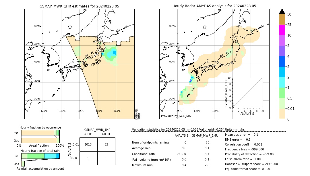 GSMaP MWR validation image. 2024/02/28 05