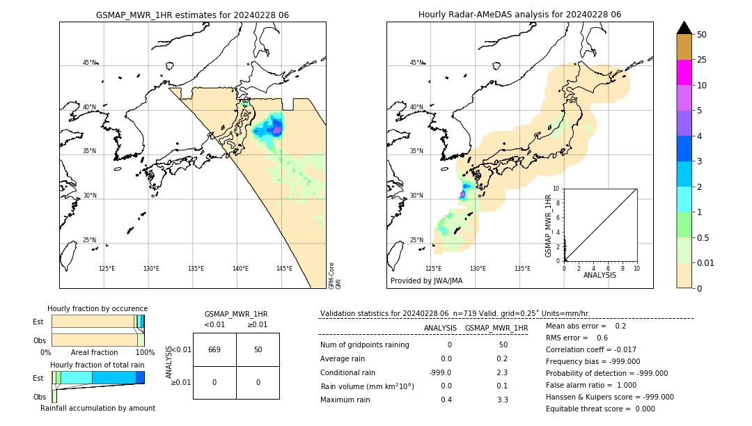 GSMaP MWR validation image. 2024/02/28 06