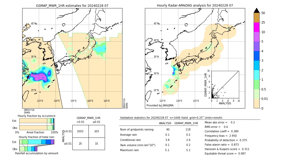 GSMaP MWR validation image. 2024/02/28 07