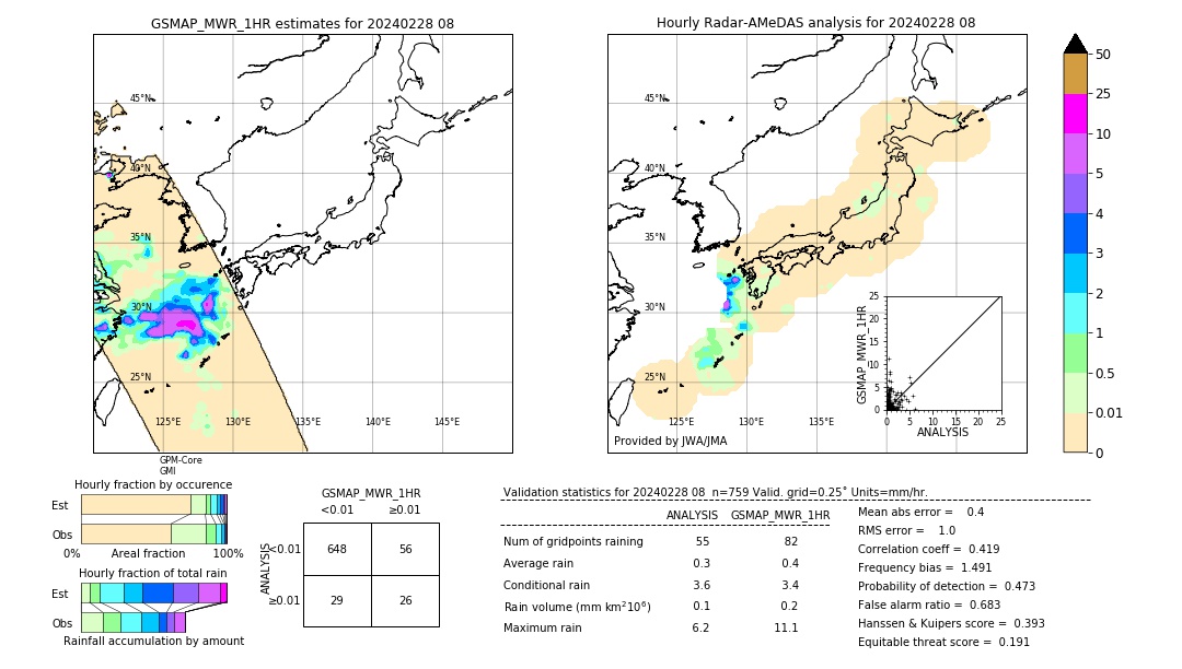 GSMaP MWR validation image. 2024/02/28 08