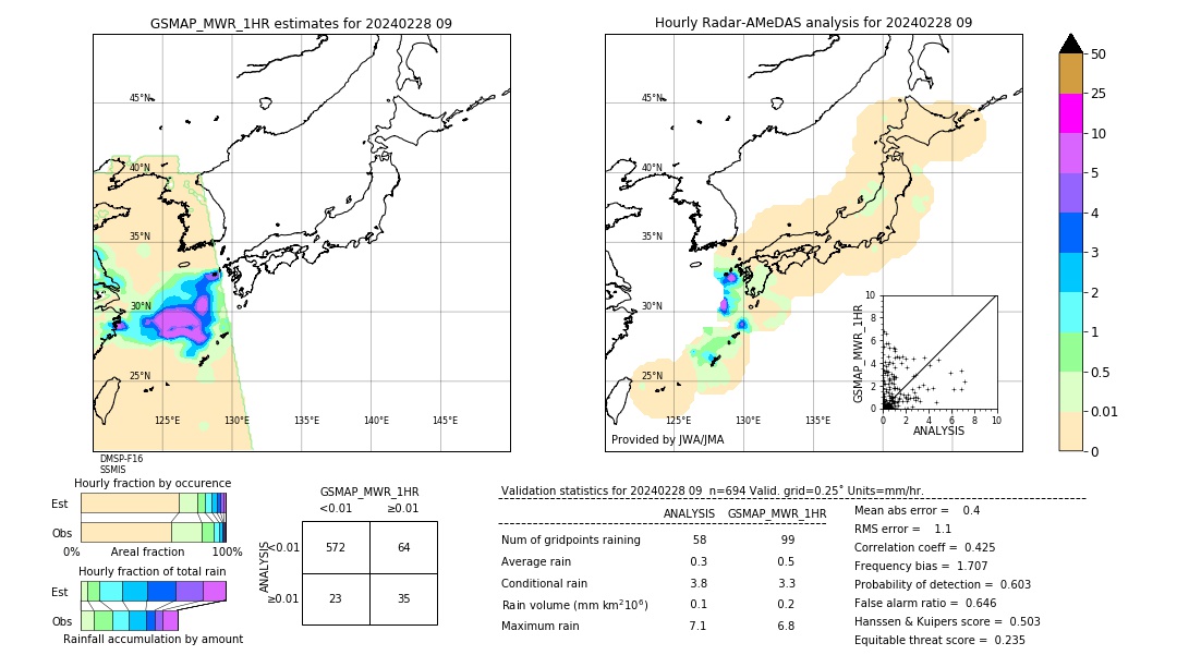 GSMaP MWR validation image. 2024/02/28 09