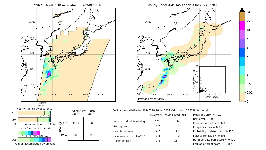 GSMaP MWR validation image. 2024/02/28 16