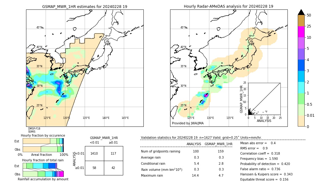 GSMaP MWR validation image. 2024/02/28 19