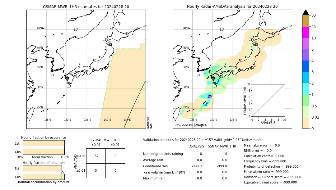 GSMaP MWR validation image. 2024/02/28 20