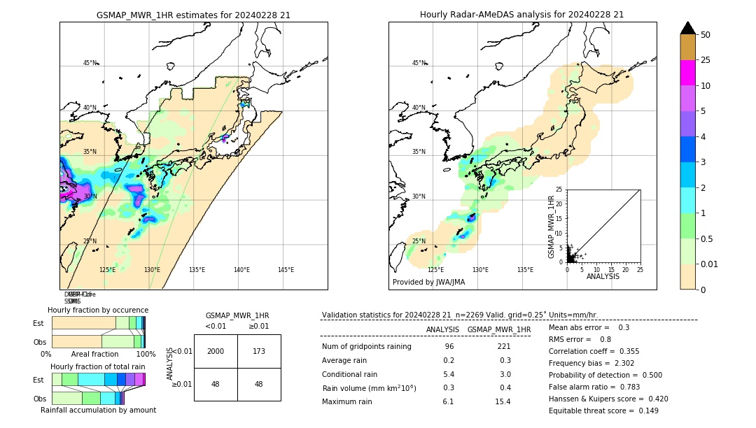 GSMaP MWR validation image. 2024/02/28 21