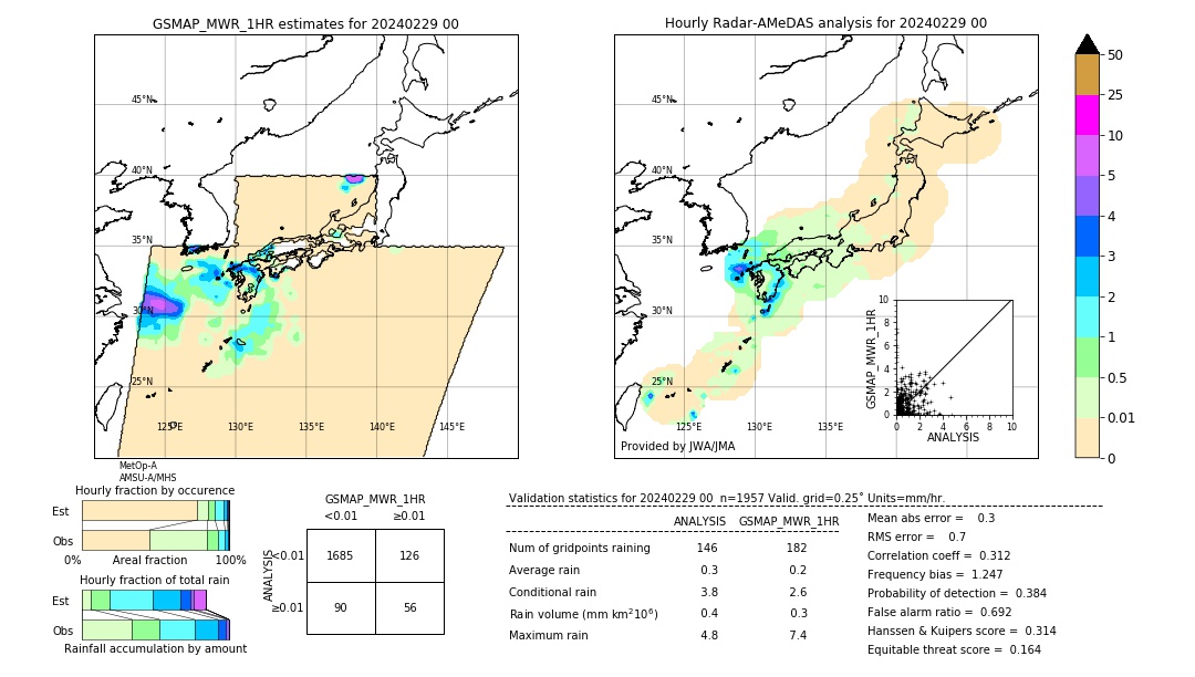 GSMaP MWR validation image. 2024/02/29 00