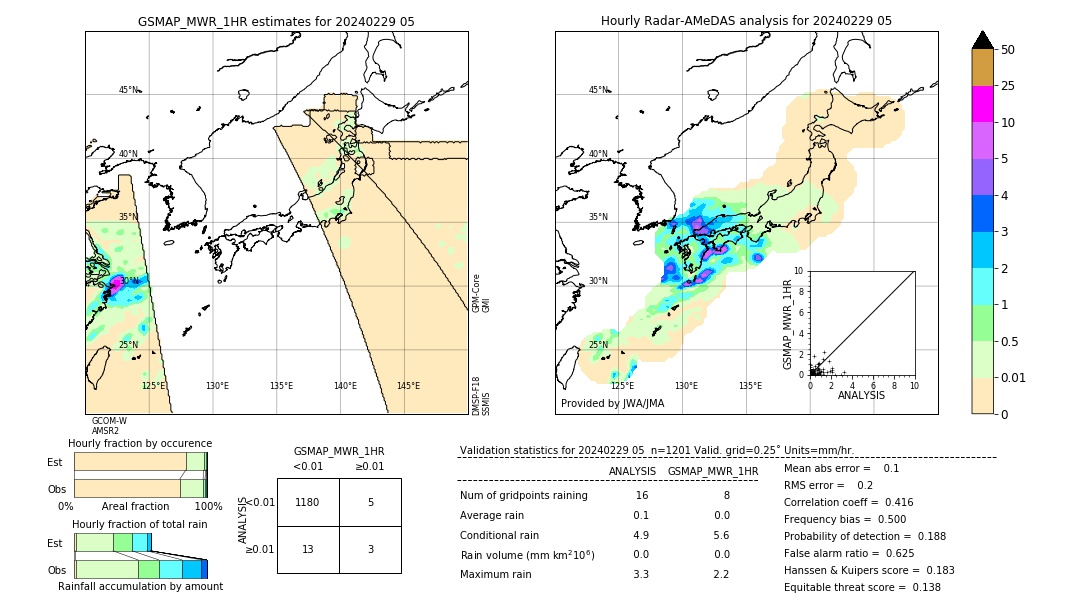 GSMaP MWR validation image. 2024/02/29 05