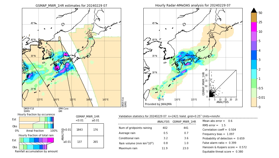 GSMaP MWR validation image. 2024/02/29 07